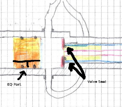 Possible valve seat and piston EQ porting
